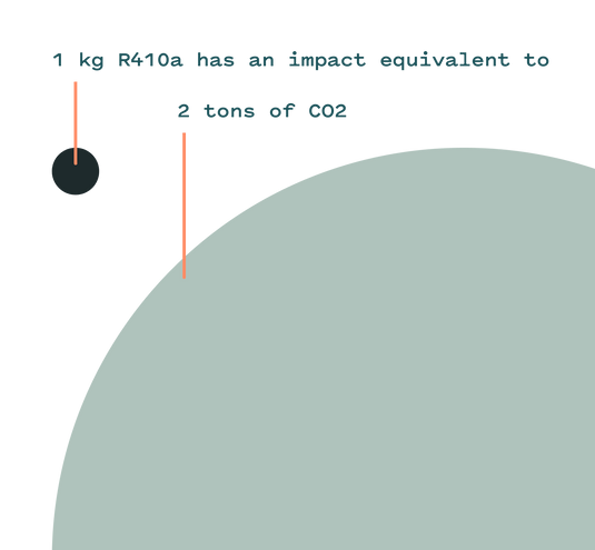 Gradient Comfort AC | Hybrid Cooling and Heating System